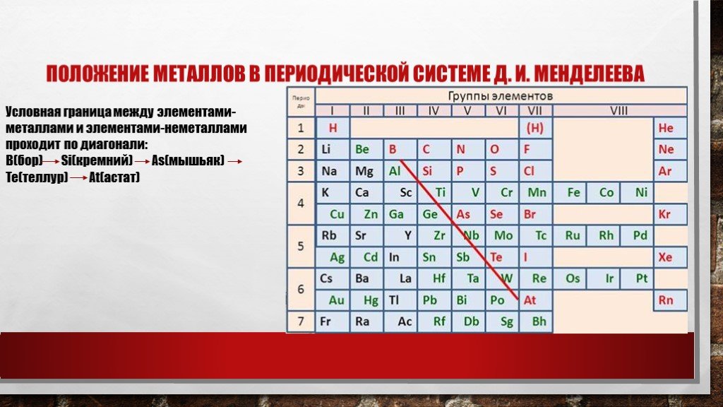 Какие вещества относят к металлам. Металлы в периодической системе Менделеева. Положение металлов в ПСХЭ Д.И Менделеева. Положение металлов в периодической таблице д.м. Менделеева. Положение хим элементов металлов в ПСХЭ.