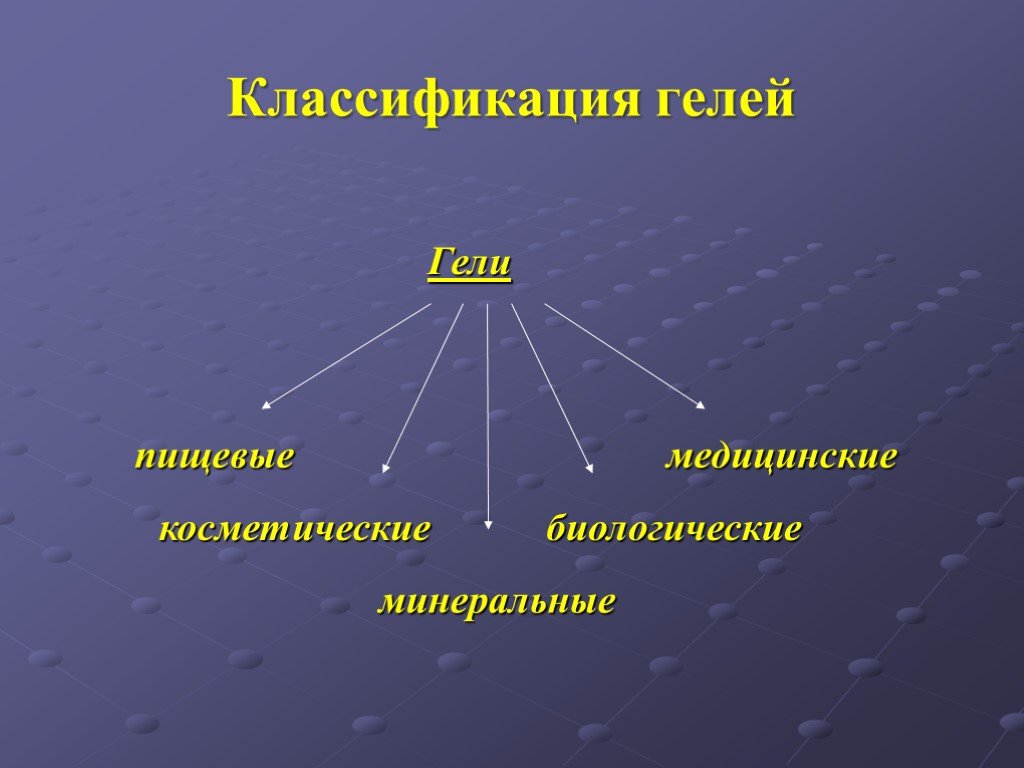 Косметические гели проект по химии