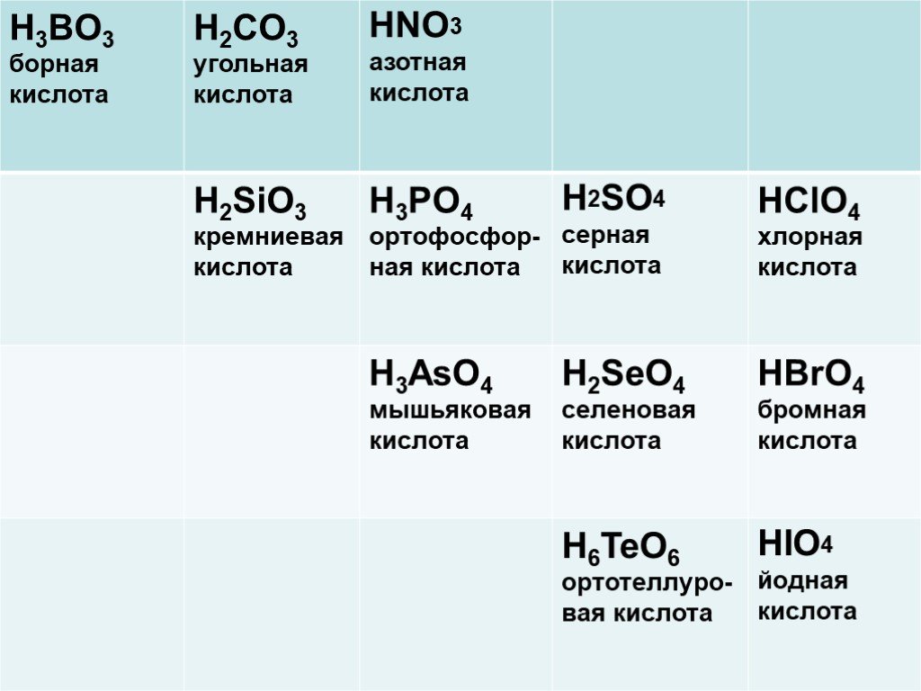 H3bo3 название. Кислородные соединения соединения неметаллов. Высшие кислотные оксиды. Соответствие кислотных оксидов кислотам.