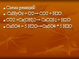 Схема реакций: CxHyOz + O2→ CO2 + H2O CO2 +Сa(OH)2→ СaCO3↓ + H2O CuSO4 + 5 H2O→ CuSO4 * 5 H2O