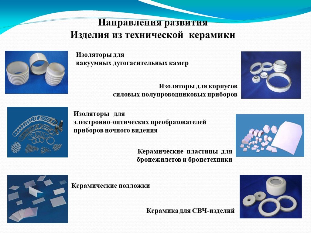 Изделия из стекла и керамики химия презентация