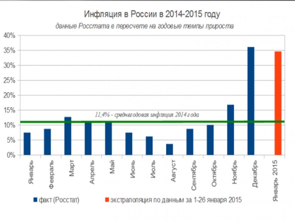 Причины валютного кризиса. Последствия кризиса 2014 года в России. Валютный кризис 2014-2015. Причины кризиса 2014 года в России. Экономический кризис 2014–2015 годов.
