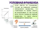 УСЛОВНАЯ ФРАНШИЗА. Если убыток по страховому случаю не превысил размера оговоренной франшизы, то страховщик по такому убытку не выплачивает. В том случае если убыток превысил размер франшизы, то такой убыток возмещается полностью.