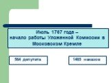 Июль 1767 года – начало работы Уложенной Комиссии в Московском Кремле. 1465 наказов 564 депутата