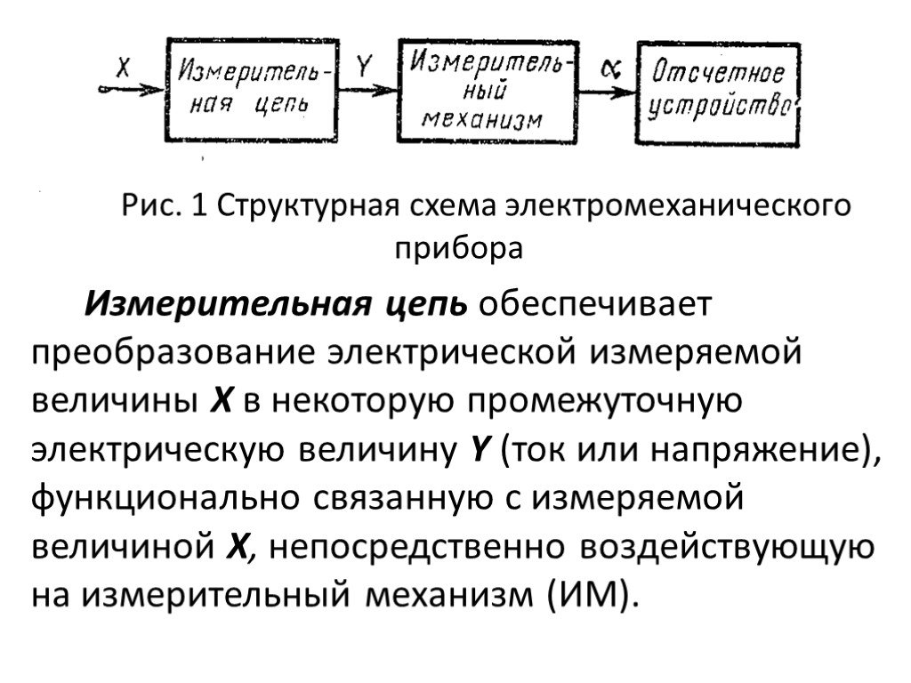 Структурная схема цепи