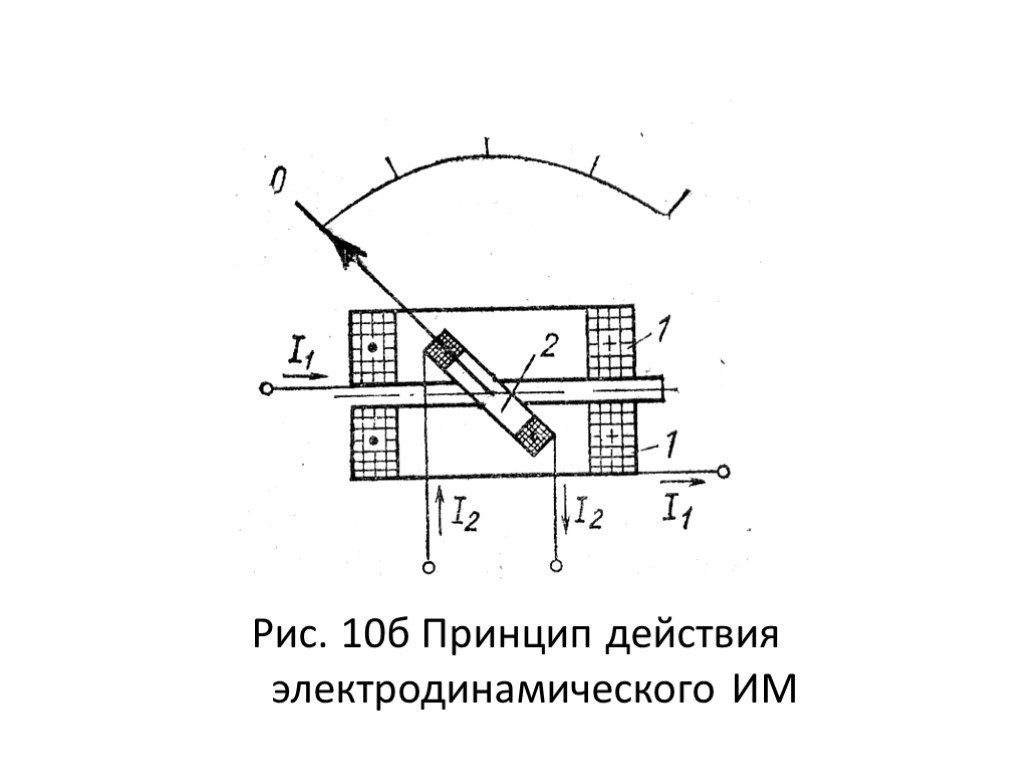 Схема электродинамической системы