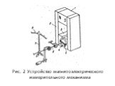 Рис. 2 Устройство магнитоэлектрического измерительного механизма