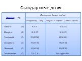 Стандартные дозы Таблица / Table 1