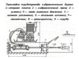 Прокладка трубопровода гидравлическим буром: 1—опорная плита; 2 — гидравлический пресс; 3 — шланги; 4 — насос высокого давления; 5 — силовая установка; 6 — стальная штанга; 7— наконечник; 8 — расширитель; 9 — труба