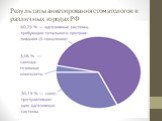 Результаты анкетирования стоматологов в различных городах РФ