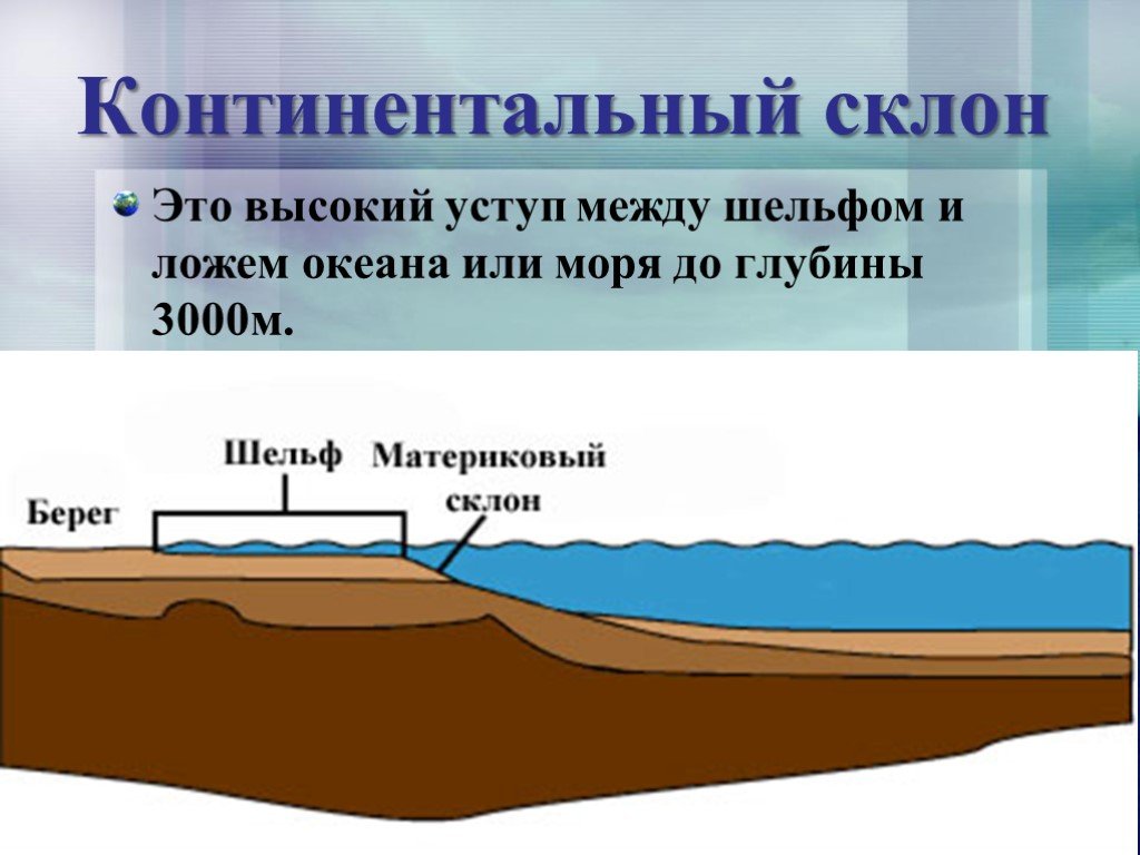 Континентальный склон на рисунке