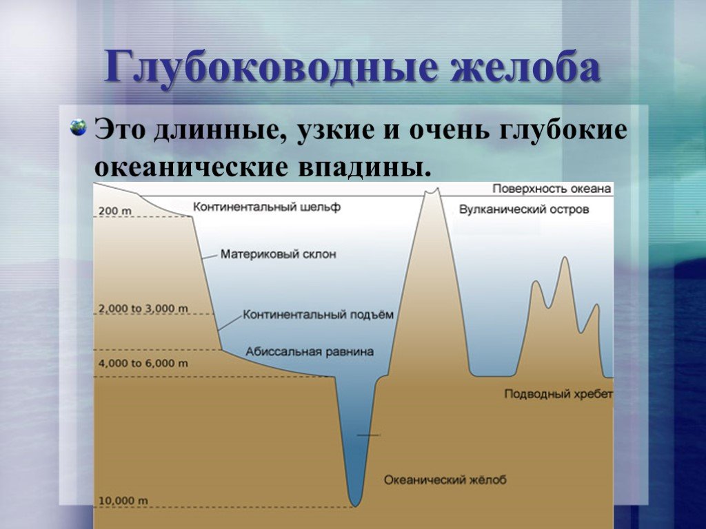 Изучение дна мирового океана. Эхолот рельеф дна мирового океана. Глубоководная желоба формы рельефа. Океанический желоб.