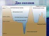 Рельеф дна океанов Слайд: 5