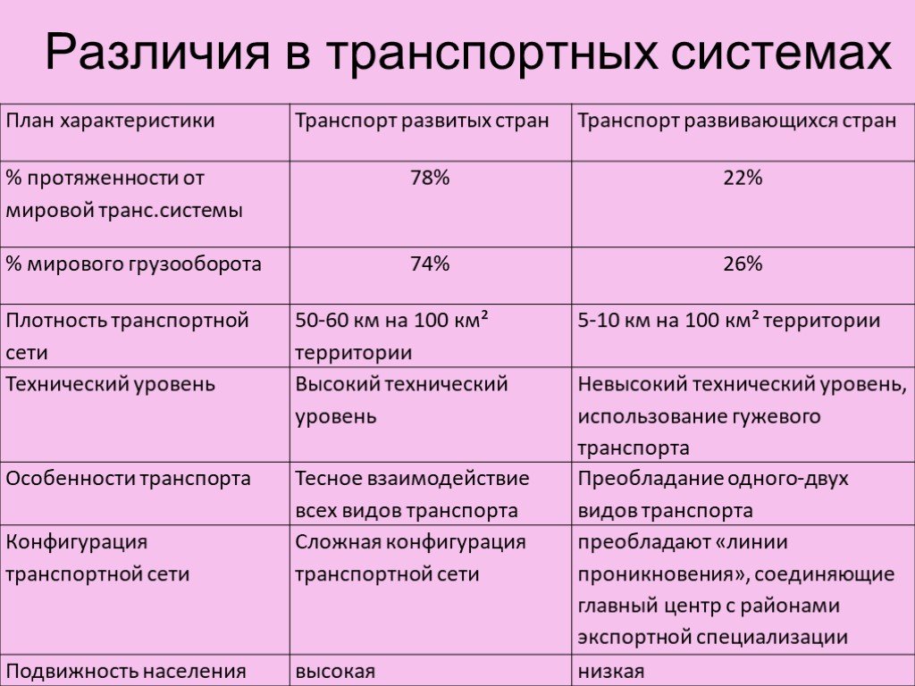 Основная характеристика мир