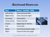 Keyboard Shortcuts