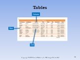 Tables Column Row Cell