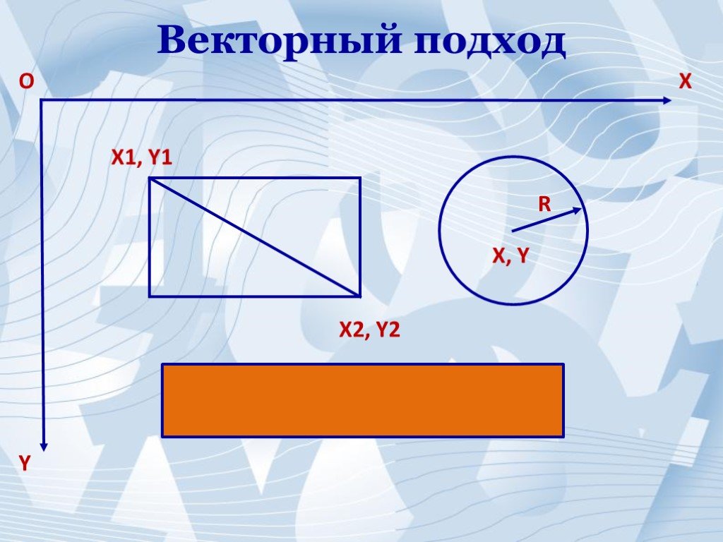 Презентация векторная графика 7 класс презентация