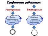 Графические редакторы. Растровые Векторные