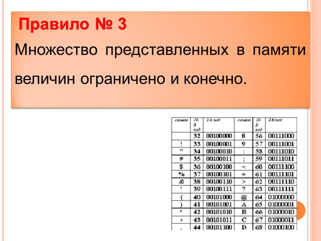 Конечно правила. Представление данных в компьютере. Представление данных в памяти компьютера. Дискретные модели это в информатике. Правила представления данных в ПК.