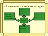 « Социалистический лагерь». Капитуляция перед. Китай. Критика Сталина- ревизионизм. «Капитуляция перед США». Столкновение на о. Даманский. Территориальные претензии на1,5 млн. кв. км.