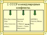 2. СССР и международные конфликты.