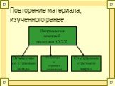 Повторение материала, изученного ранее. Направления внешней политики СССР. Отношения со странами социализма. Отношения со странами Запада. Со странами «третьего мира»