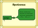 Проблема: вопрос. Какие кризисные явления во внешней политике проявились в 70-х – 80-х г.г.?