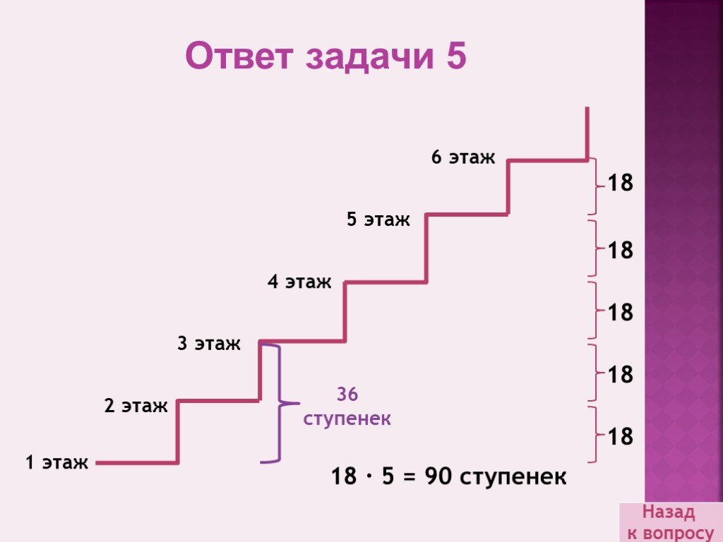 Как решать задачи про этажи 4 класс. Задача про лестницу. Задачи про этажи. Количество ступеней между этажами. Задача про ступеньки.