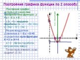 Построим график , используя свойства квадратичной функции у = х 2 - 6 х + 8 : ( 3; -1)- вершина параболы (т.к. х = -(b/ 2a); y=(4ac – b2) / 4a ) Решив квадратное уравнение х 2 - 6 х + 8 =0 определяем нули функции Х = 2 и Х = 4 а > 0 (Ветви параболы направлены вверх) Точка пересечения с осью ордин