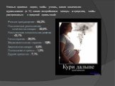 Ученые провели опрос, чтобы узнать, какое количество курильщиков (в %) какие испробовали методы и средства, чтобы распрощаться с вредной привычкой: Резкое прекращение – 64,3% Постепенное уменьшение количества сигарет – 52,6% Никотиновая жевательная резинка – 43,1% Гипнотерапия – 29,0% Медикаментозна