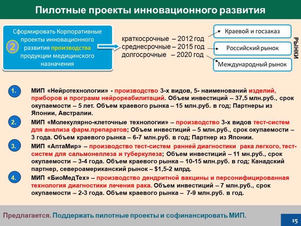 Что такое пилотный проект в медицине