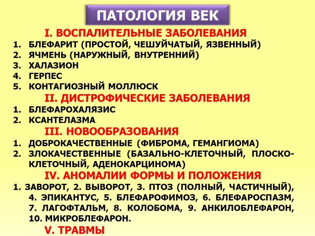 Патология 3. Патология положения век. Аномалии положения век.