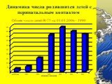 Динамика числа родившихся детей с перинатальным контактом. Общее число детей R-75 на 01.01.2006 - 1990