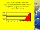Рост кумулятивного числа зарегистрированных случаев ВИЧ-инфекции у граждан России в 1987-2004 годах