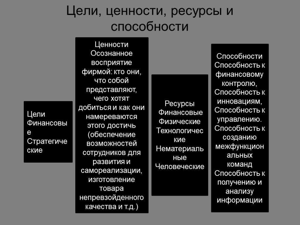 Цели и ценности. Ценности цели примеры. Ценности-цели и ценности-средства. Согласование целей и ценностей.