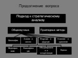 Продолжение вопроса. Подход к стратегическому анализу. Общенаучные. Прикладные методы. Философия Анализ и синтез. Индукция и дедукция. Аналогия и сравнение. Моделирование Классификация. Абстрагирование и конкретизация. Оценка