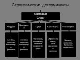 Компания Спрос Конкуренты Субституты Поставщики. Активы, персонал, менеджеры, финансы. Технологии, экономика, политика, социальная среда. Эффективность, цена, доступность, качество. Запасы, логистика, Качество, надежность