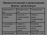 Механистическая и органическая формы организации