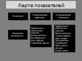 Карта показателей. Показатели. Стратегические ориентиры. Стратегические показатели. Финансовая устойчивость. Прибыльность собственного капитала Денежный поток Рентабельность Рост прибыли Управление риском. Прибыльность собственного капитала Денежный поток Чистая прибыль Цена товара ,доставленного по