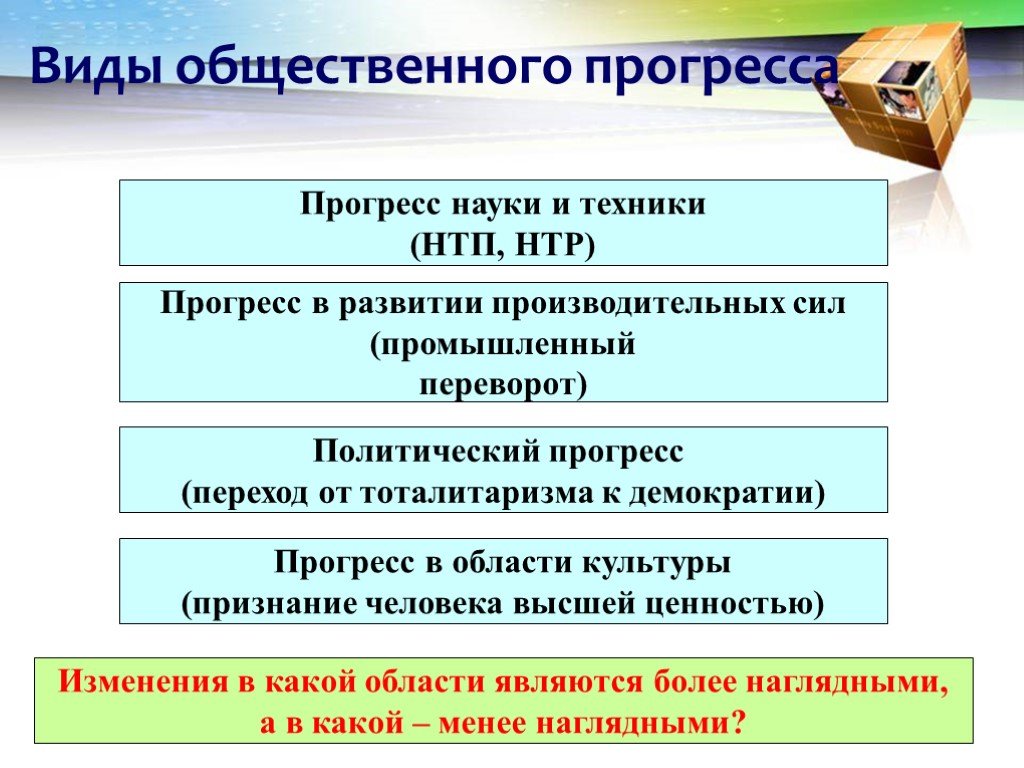 Основа общественного прогресса