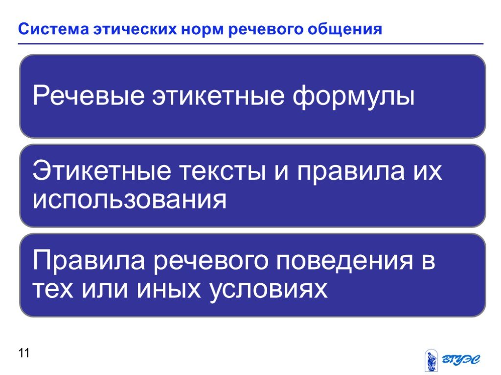 Этические нормы речи. Правила речевого общения. Нормы речевого общения. Этические нормы речевого поведения. Этика речевого общения и этикетные формулы речи.