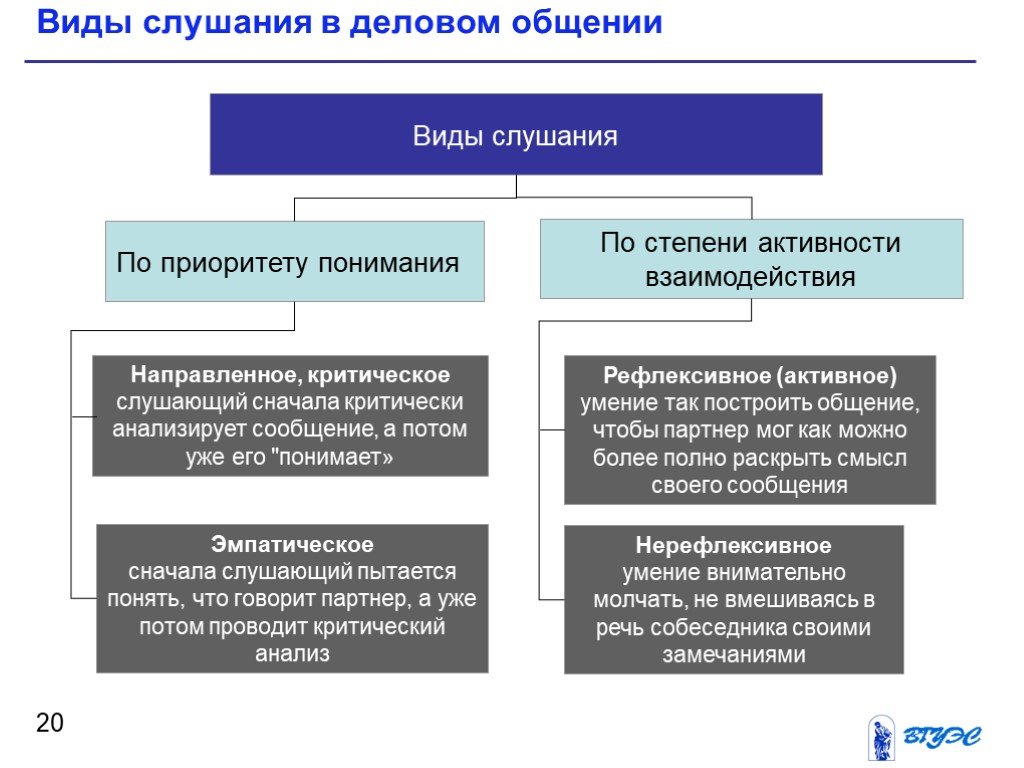 Техники активного слушания в психологии презентация