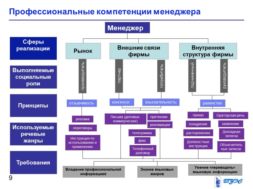 Компетенции команды проекта