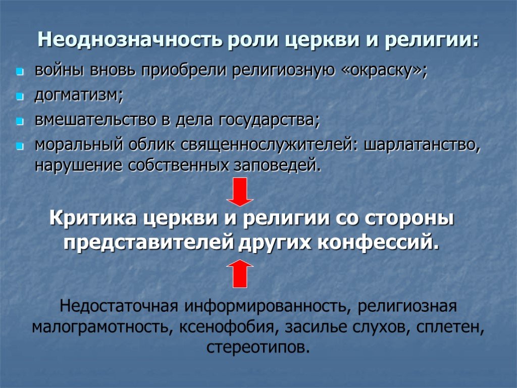 Выясните роль церкви в. Роль религии и церкви в современном мире. Роль религии в современном мире. Влияние религии на современное общество. Роль церкви в современном обществе.