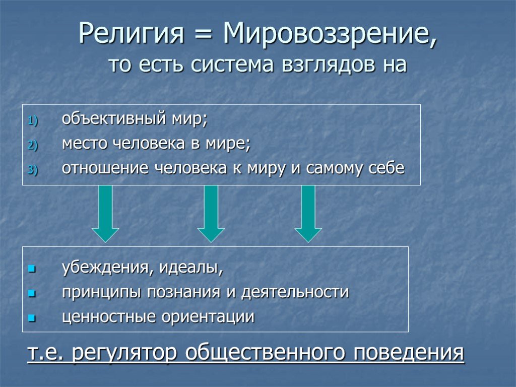 Каждая религия имеет свое мировоззрение веру в то что существуют боги составьте план текста