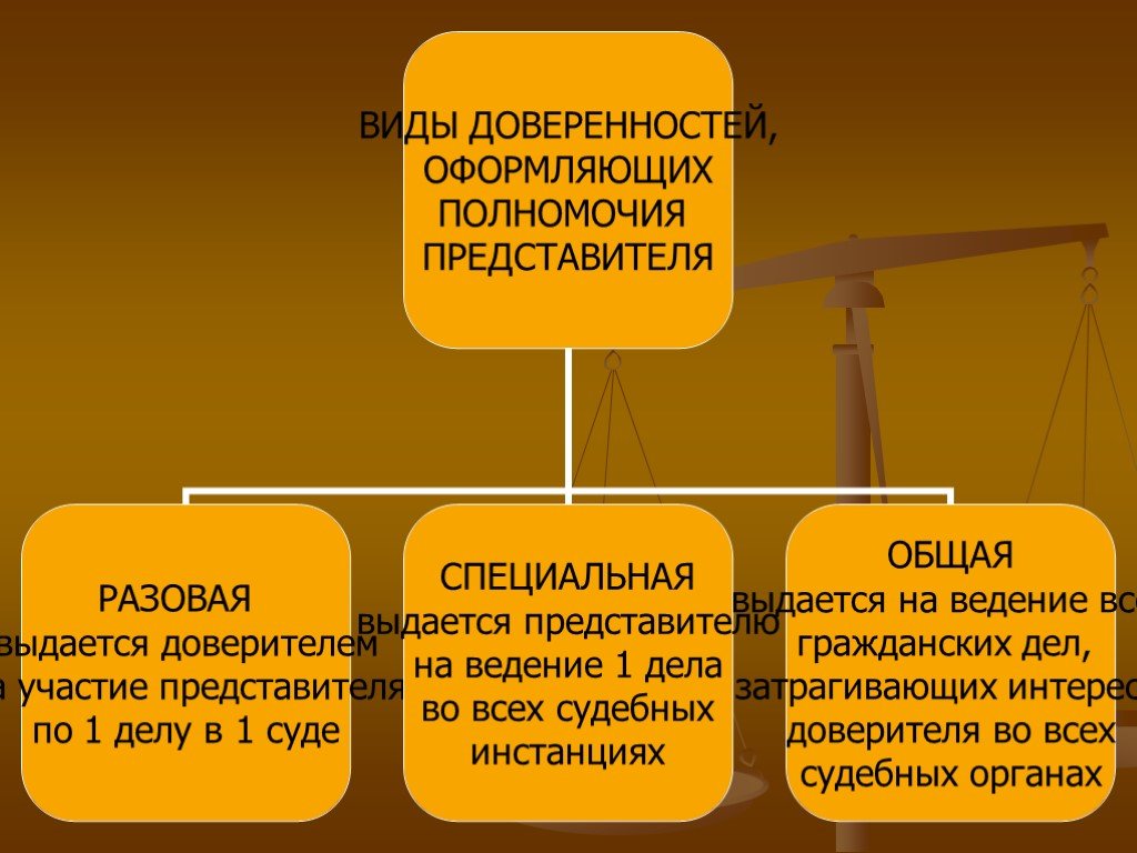 Полномочия представителя оформляются