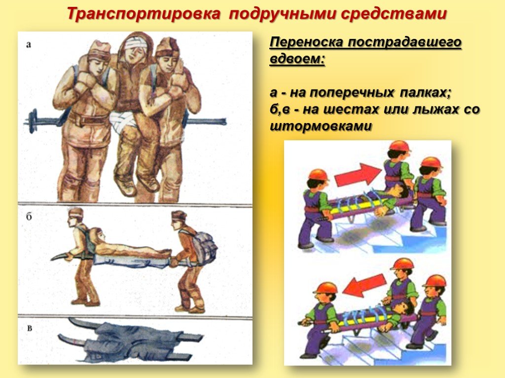 Транспортировка пострадавшего презентация