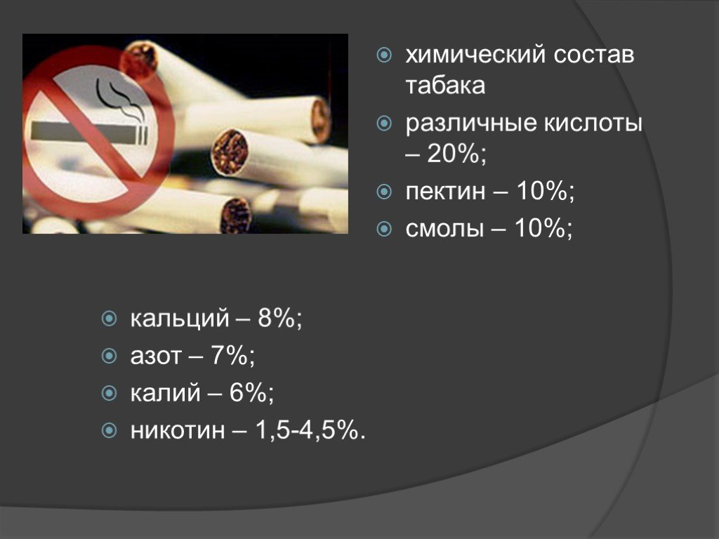 Исследовательский проект на тему курение