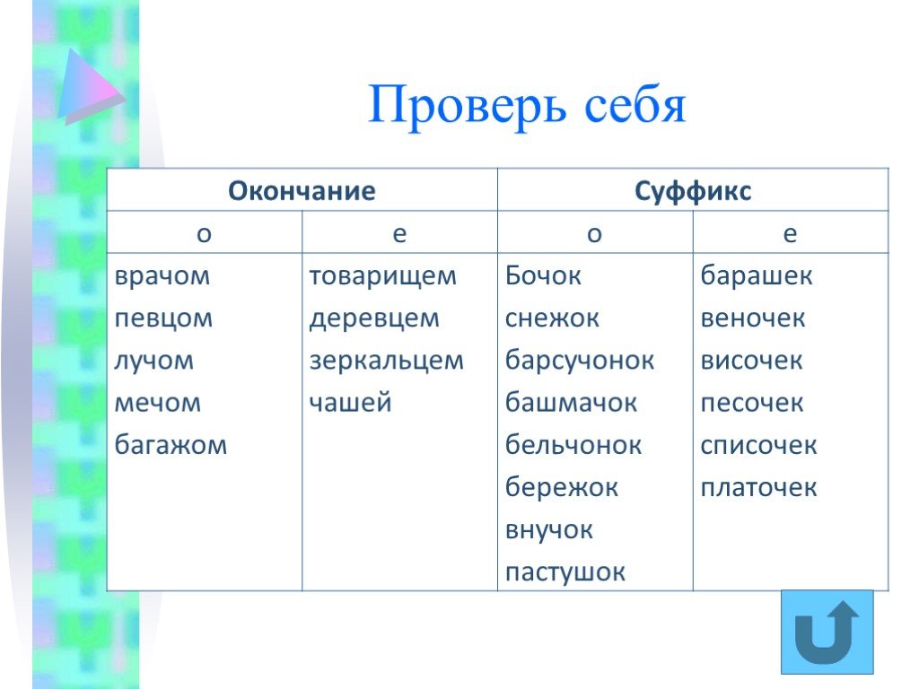 Показывающий суффикс и окончание. Ом это суффикс или окончание. Ешь это окончание или суффикс. Ому это суффикс или окончание. Это суффикс или окончание.