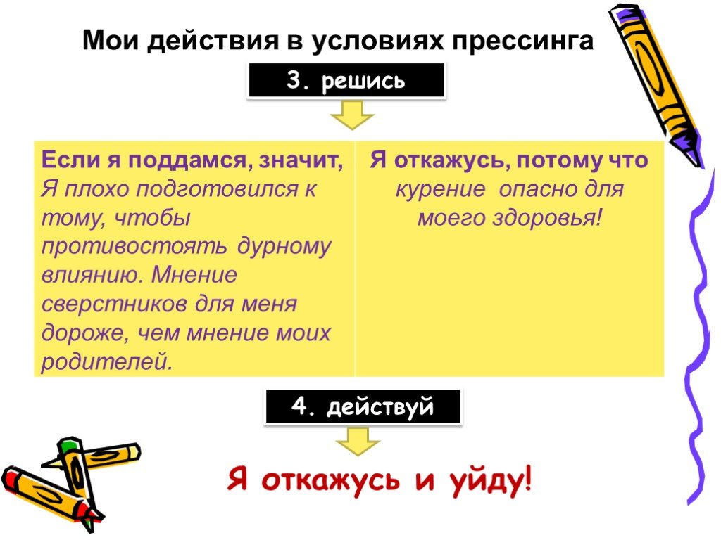 Мои действия. Как не попасть под дурное влияние. Прессинг что это значит. Как не попасть под дурное влияние беседа 5 класс.